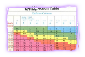 Chill Action Table